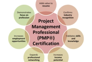 PMP