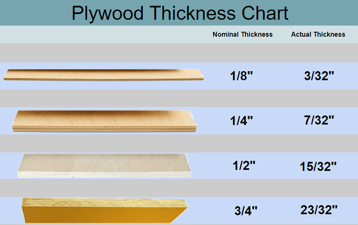 Plywood Thickness Chart and Sizes