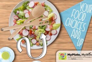 MyPlate, healthy eating, nutrition, balanced meals, meal planning, mindful eating